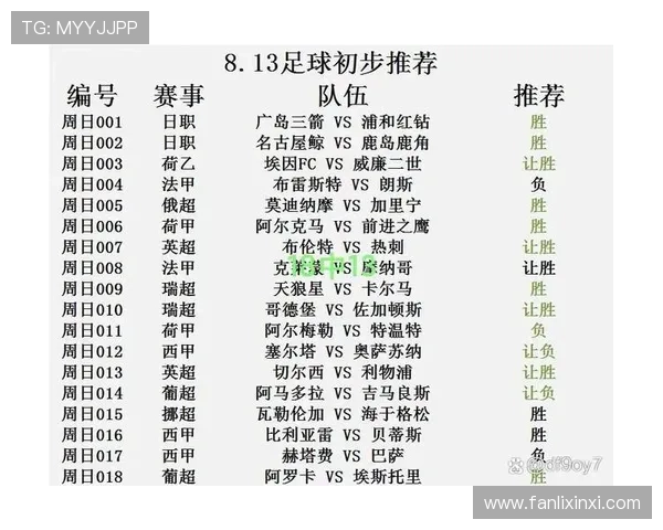 西甲新赛季引关注 大牌球员加盟与球队实力对比分析
